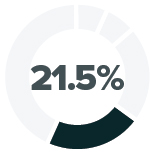 piechart_prsufinancial-01.jpg